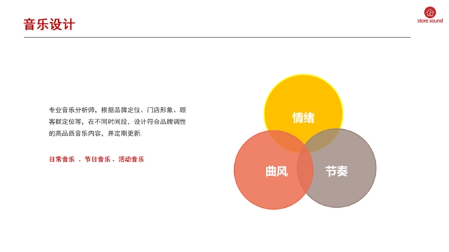 统一、高品质的店铺音乐店音—为连锁品牌打造(图5)