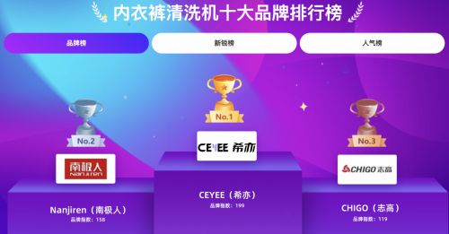 排行榜前五名内衣洗衣机品牌！内衣裤洗衣机哪个牌子好？严选(图10)