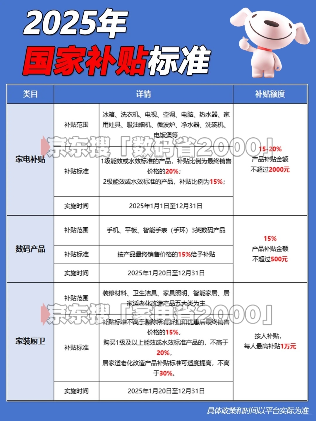 式恢复8月恢复继续领取 统一截止时间2025年底结束国补政策2025最新消息：暂停后第三批国补领取入口正(图2)