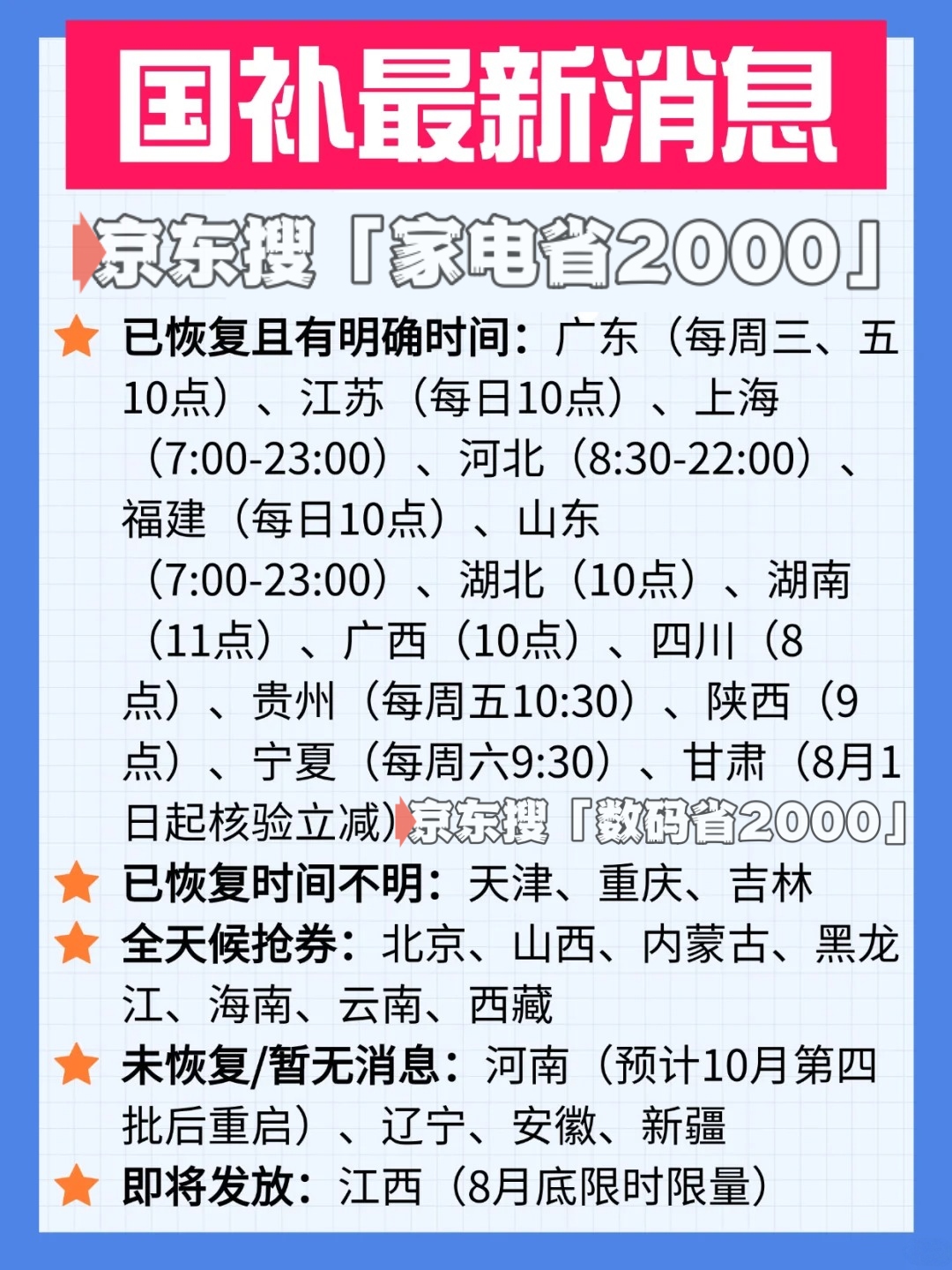 式恢复8月恢复继续领取 统一截止时间2025年底结束国补政策2025最新消息：暂停后第三批国补领取入口正(图3)